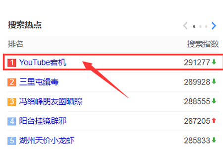 YouTube宕機(jī)跟服務(wù)器機(jī)房漏水有關(guān)系嗎？