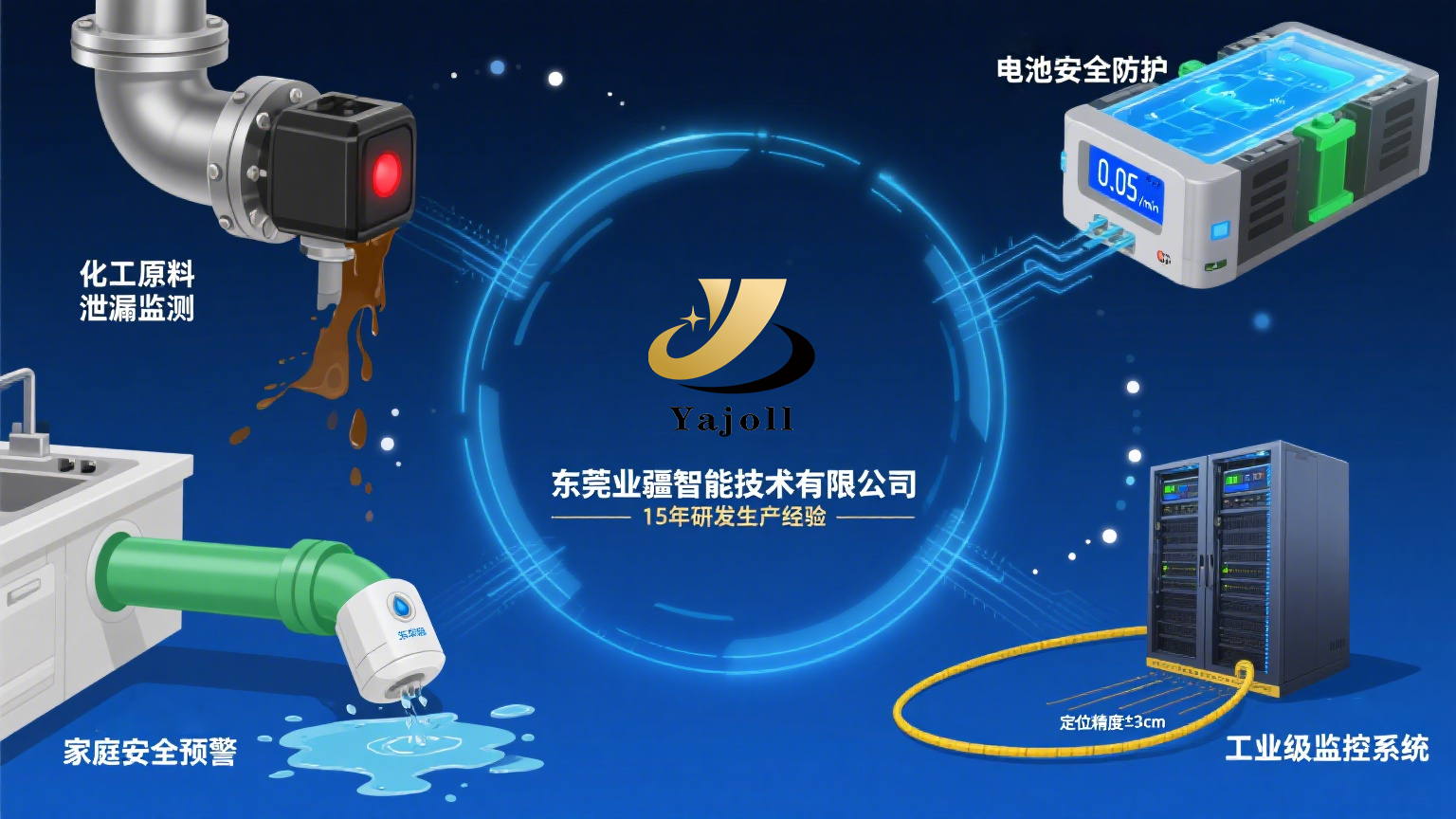 重新定義泄漏安全：業(yè)疆智能以螺旋傳感技術(shù)開啟漏液檢測高精度時代