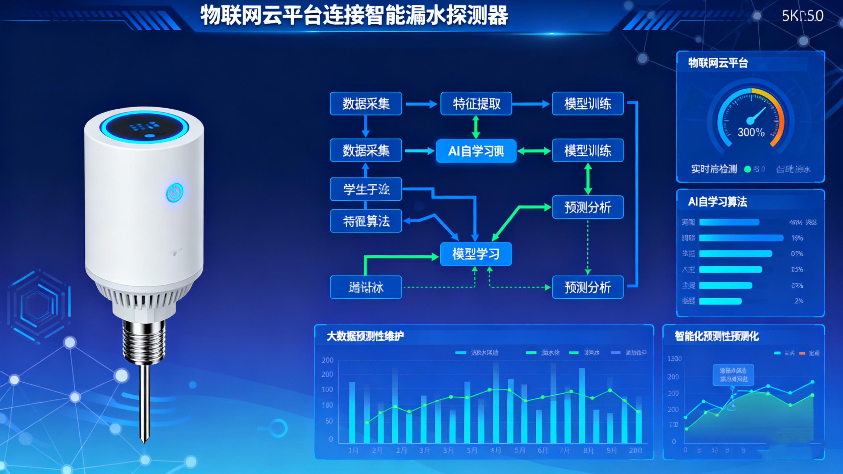 點式漏水探測器：精準守護工業(yè)環(huán)境安全，邁向智能預(yù)警新未來