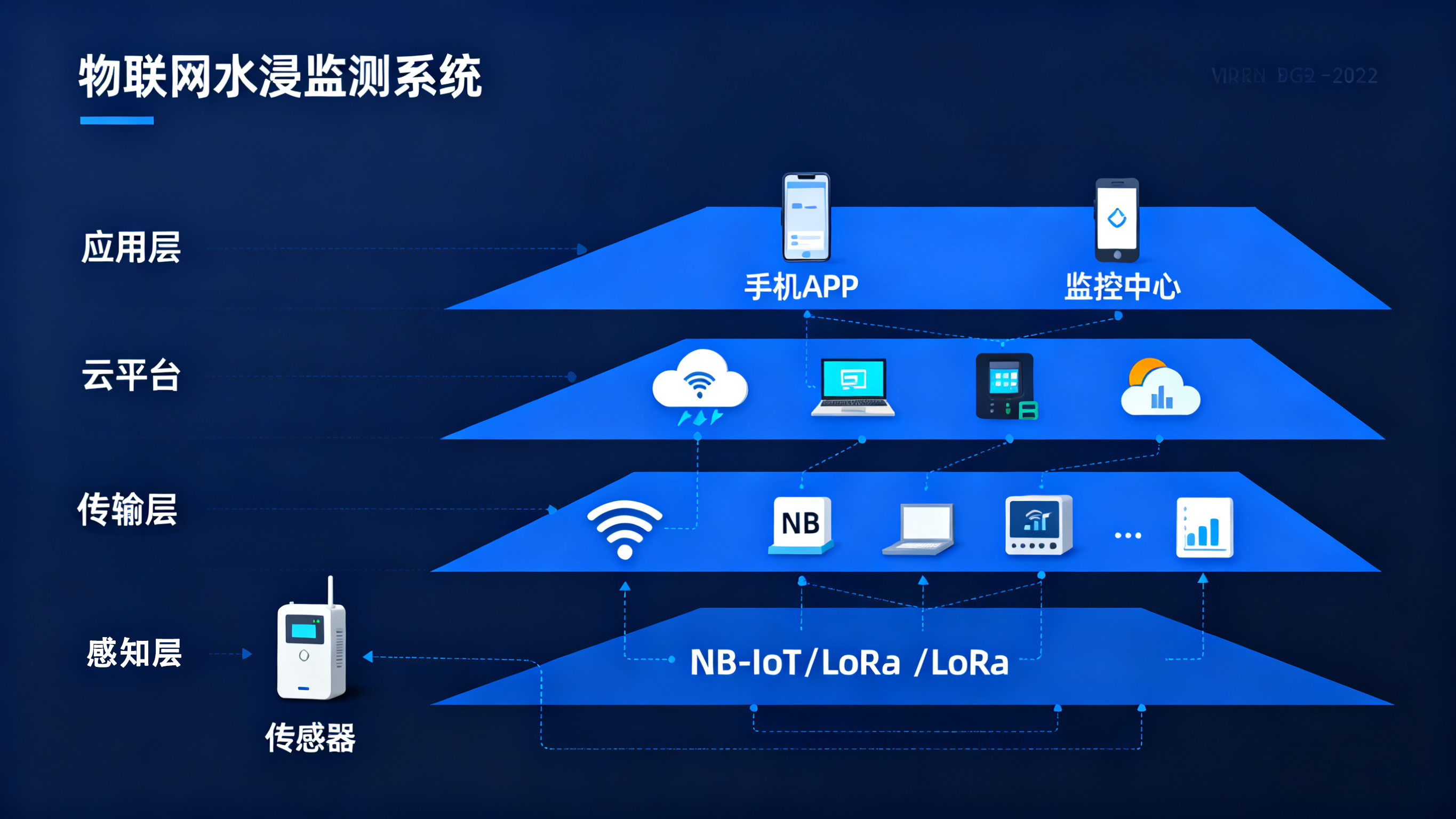 物聯(lián)網(wǎng)水浸傳感器的業(yè)疆方案：精準(zhǔn)感知，智能預(yù)警