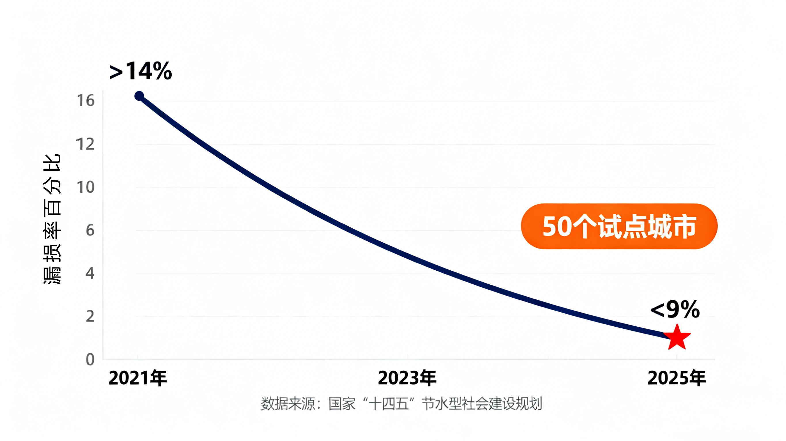 管道漏水：從隱患預警到智能防控的全面應對策略