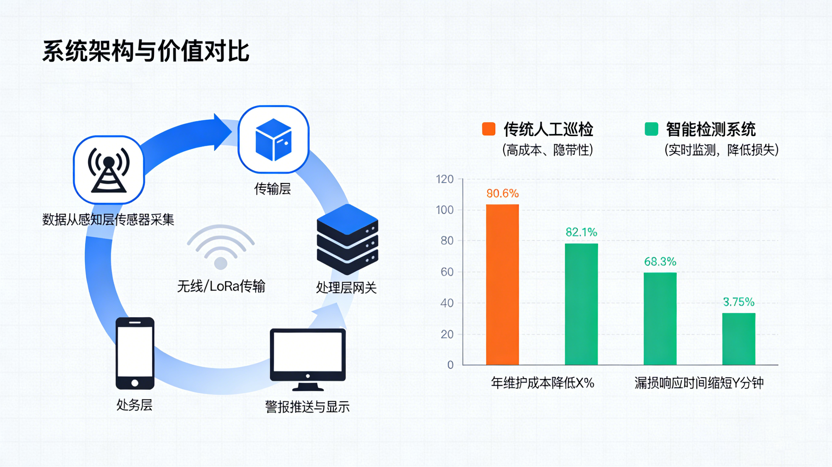 從概念到現(xiàn)實：東莞業(yè)疆如何用“定位式漏水檢測”守衛(wèi)工業(yè)命脈