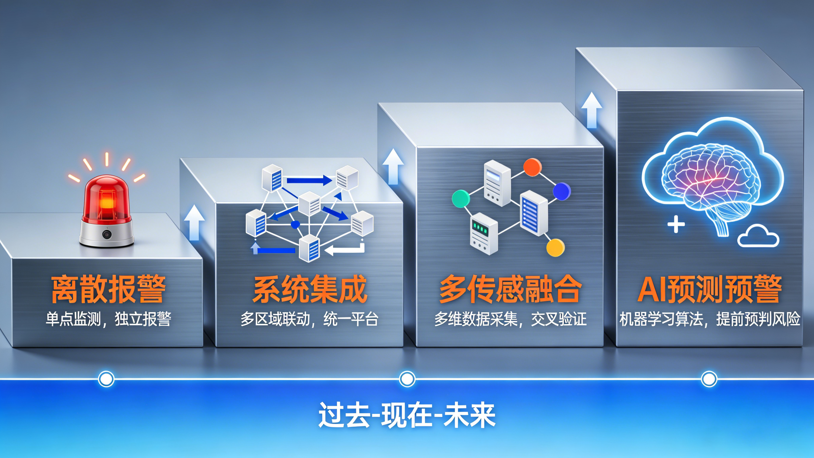 漏液探測(cè)器：技術(shù)縱深與產(chǎn)業(yè)實(shí)踐——以業(yè)疆智能為例