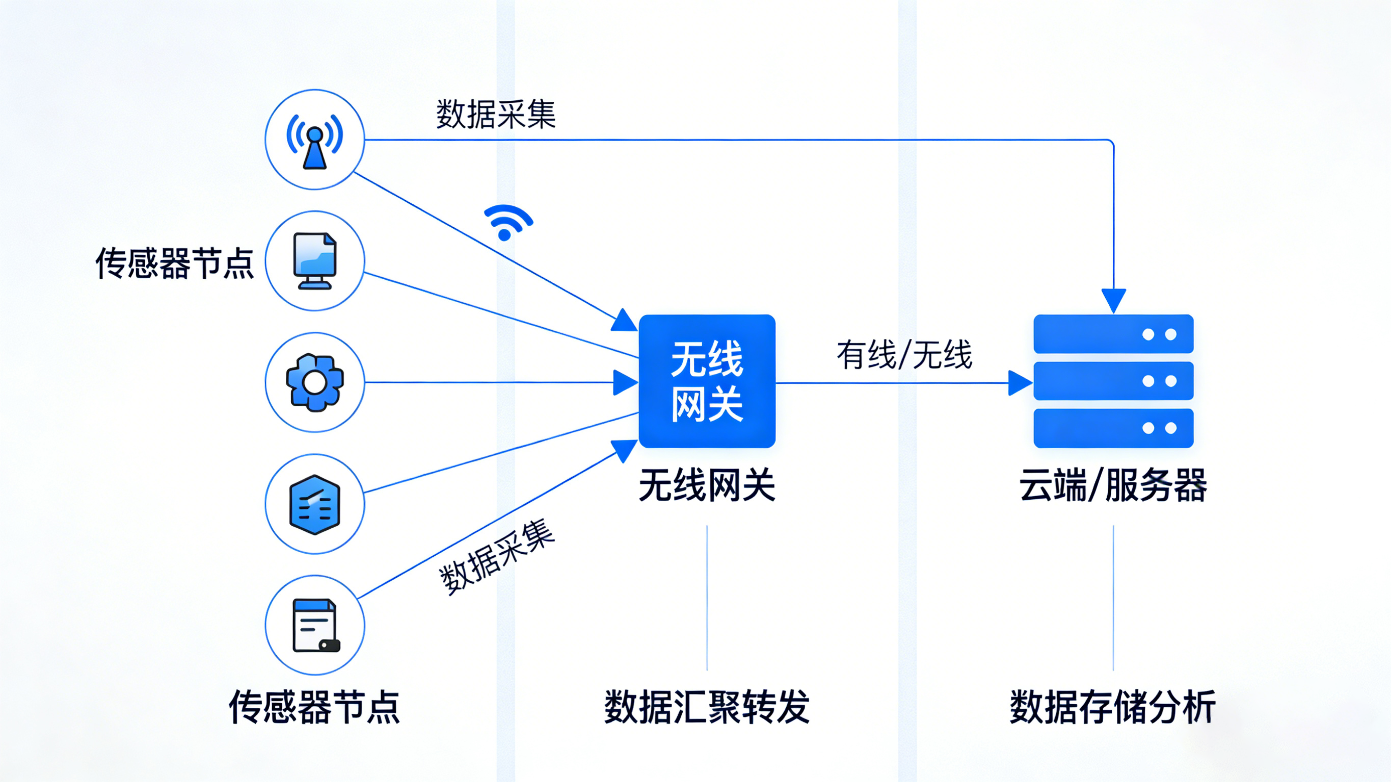 業(yè)疆智能：以精準(zhǔn)監(jiān)測(cè)之力，守護(hù)每一滴水資源