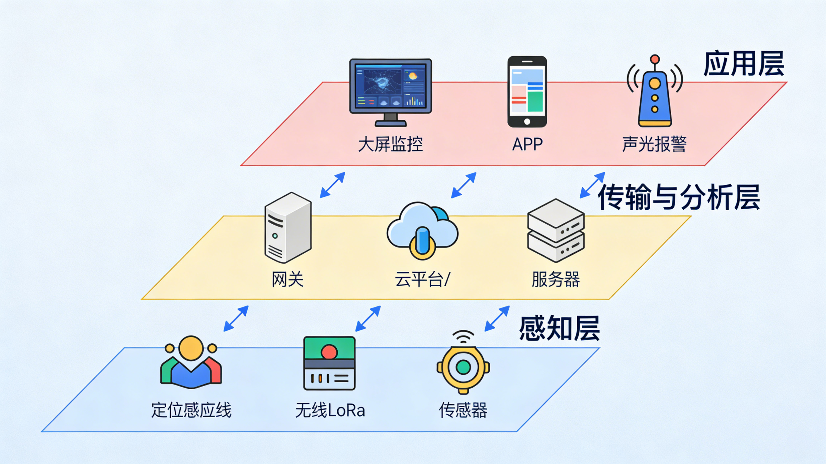 看不見的風(fēng)險，看得見的守護：全場景智能漏水檢測方案