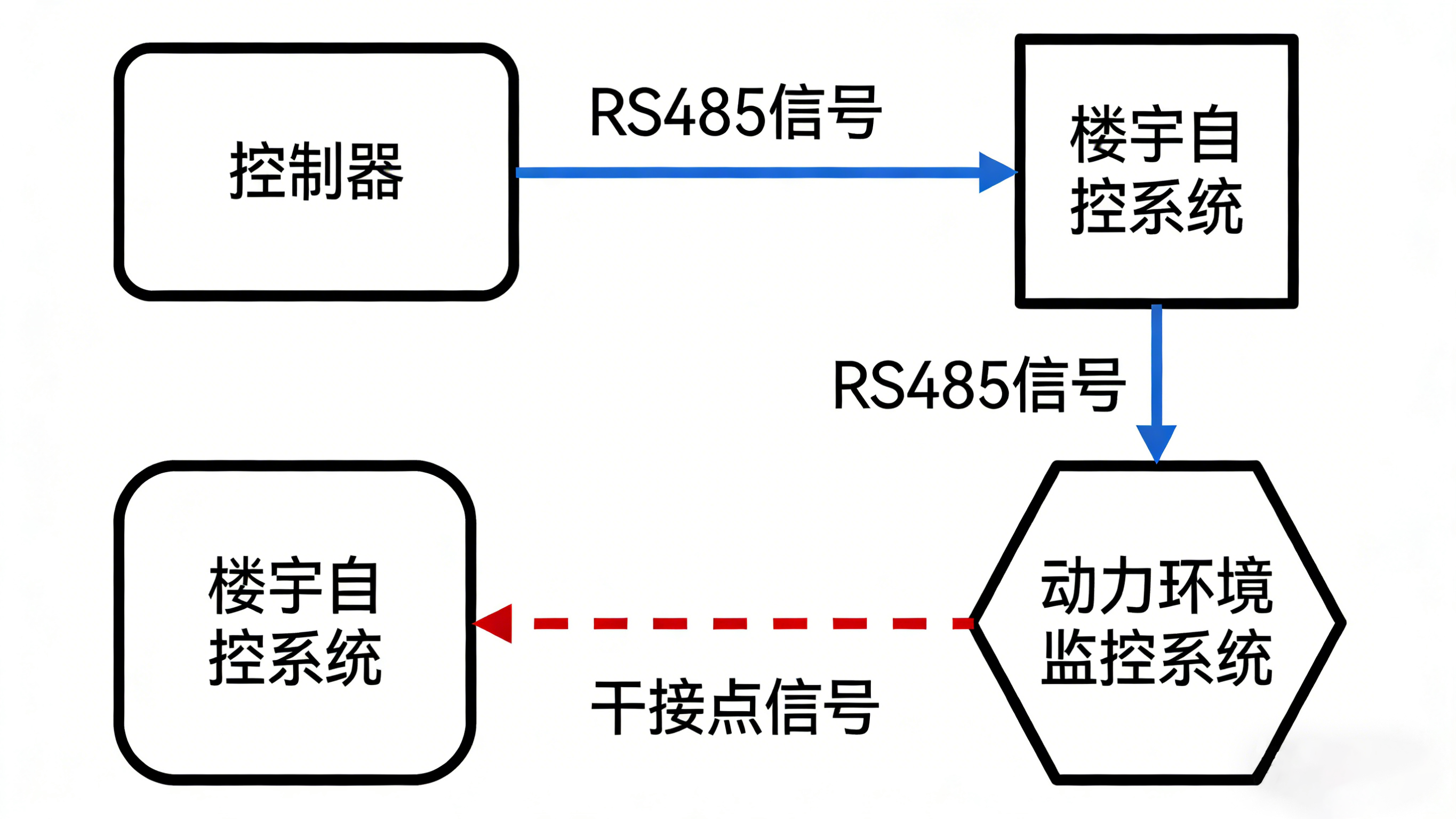 漏水監(jiān)測器：智能守護(hù)，防患于未“漏”的關(guān)鍵詞解讀