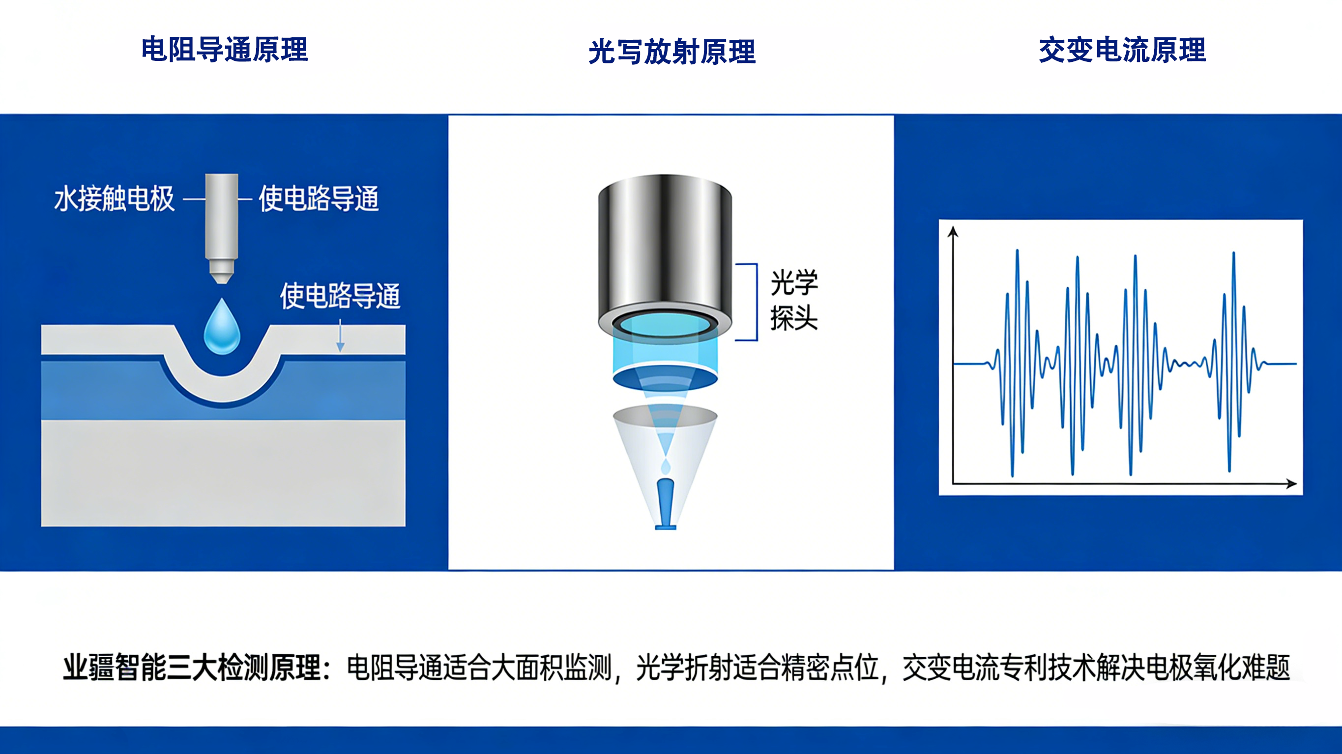 看不見(jiàn)的守衛(wèi)者：讀懂水浸探測(cè)器的技術(shù)密碼
