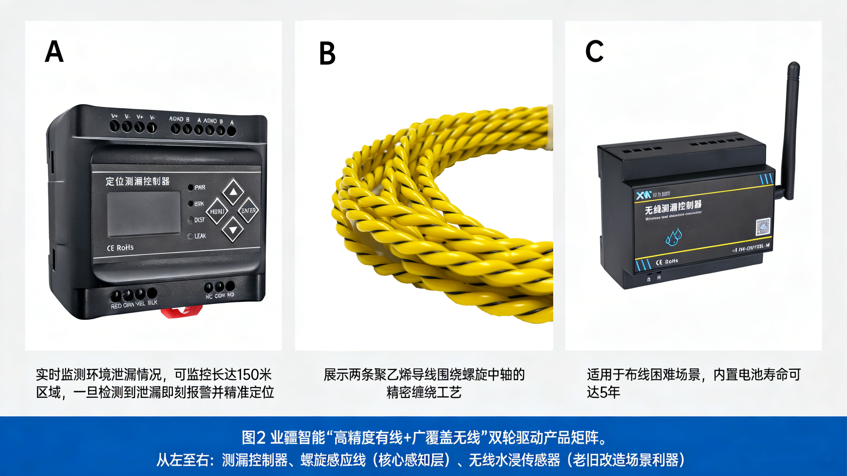 漏液檢測廠商“新勢力”：東莞業(yè)疆如何以“螺旋感知”重新定義行業(yè)基準