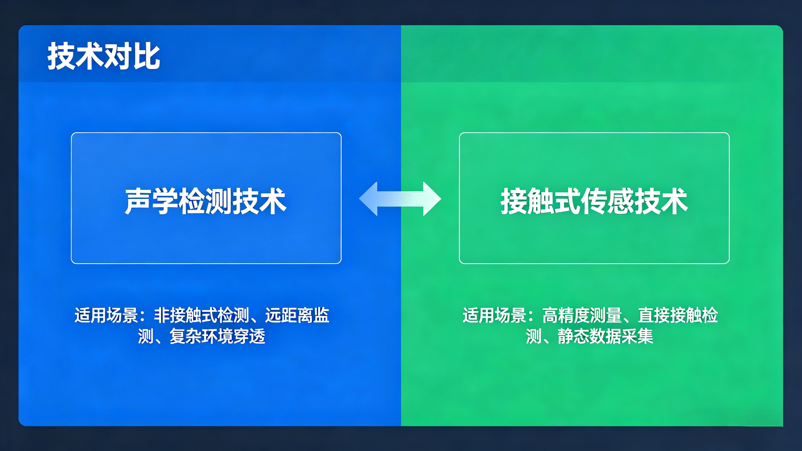 隱蔽工程中的“聽診專家”與“主動衛(wèi)士”